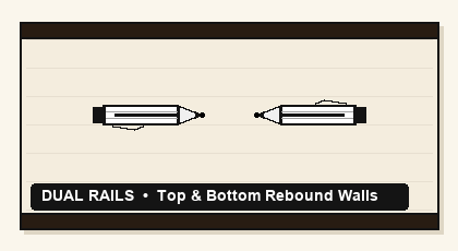 Dual Edge Rails